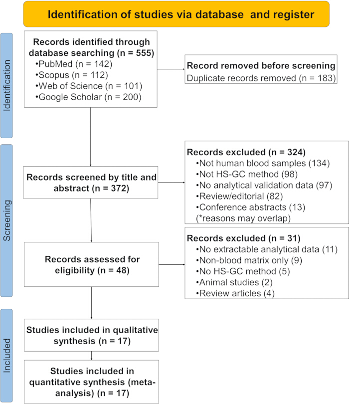 figure-results-1