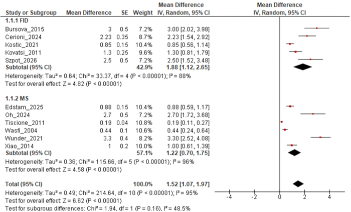 figure-results-3