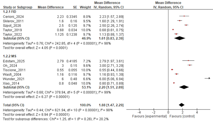 figure-results-4