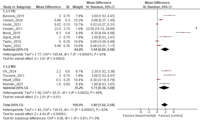 figure-results-5