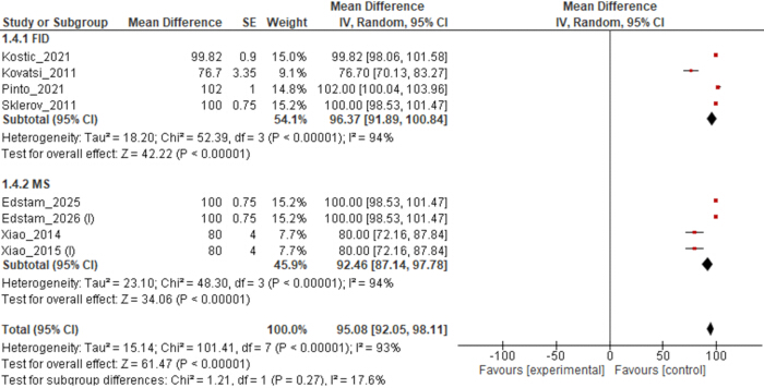 figure-results-6