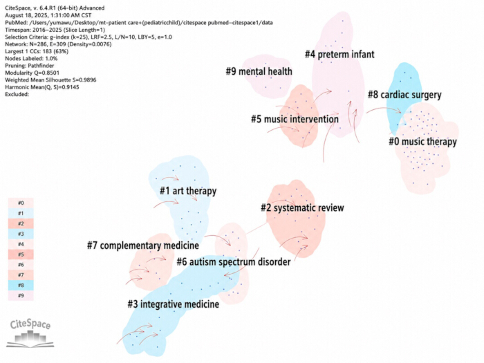 figure-results-5 figure-results-5