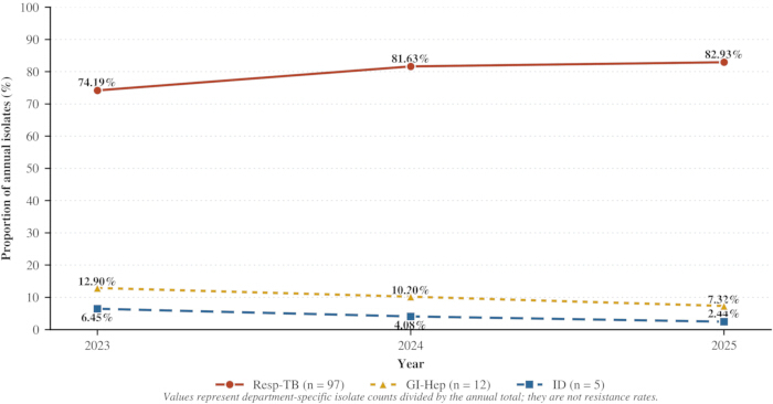 figure-results-6 figure-results-6