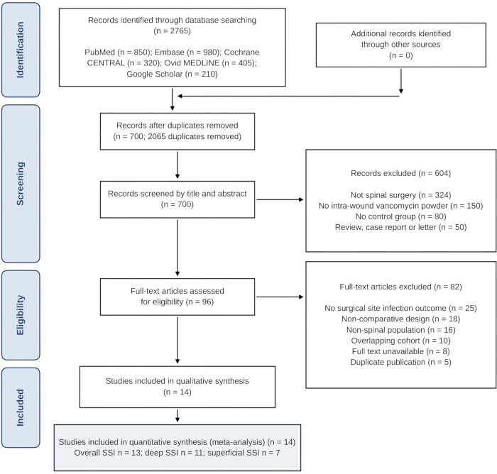 figure-protocol-2