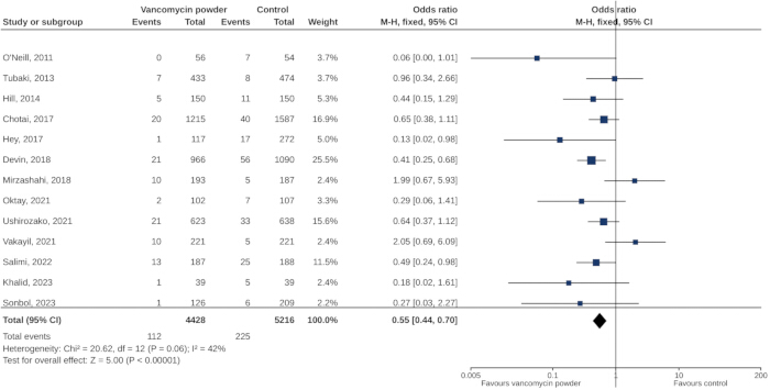 figure-results-1 figure-results-1