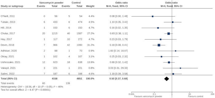 figure-results-2 figure-results-2