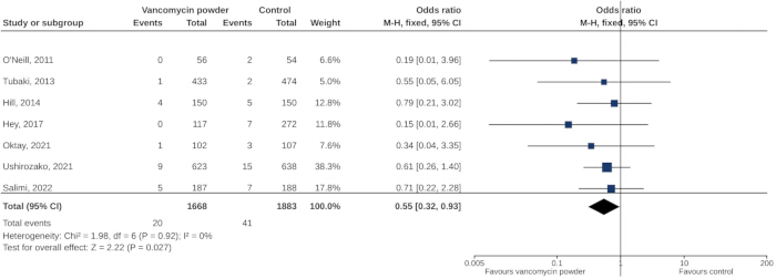 figure-results-3 figure-results-3
