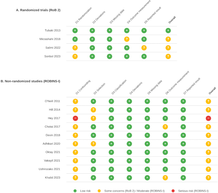 figure-results-4 figure-results-4