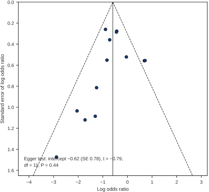 figure-results-5 figure-results-5