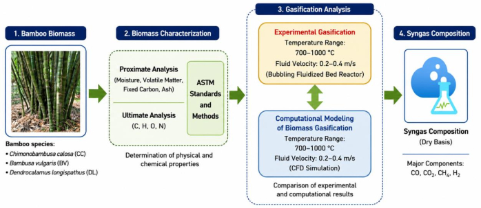 figure-results-1