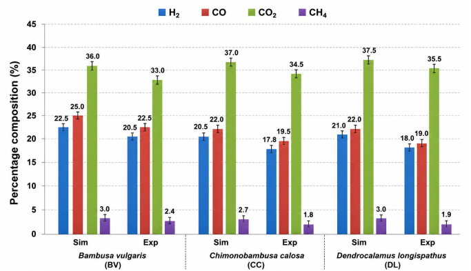 figure-results-3