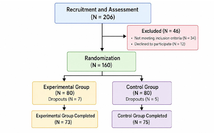 figure-results-2