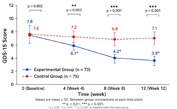 figure-results-3