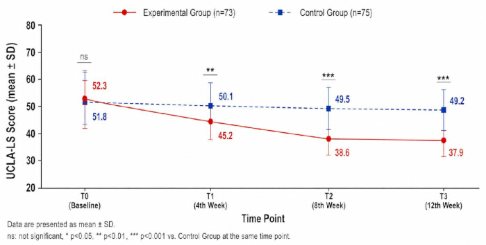 figure-results-4
