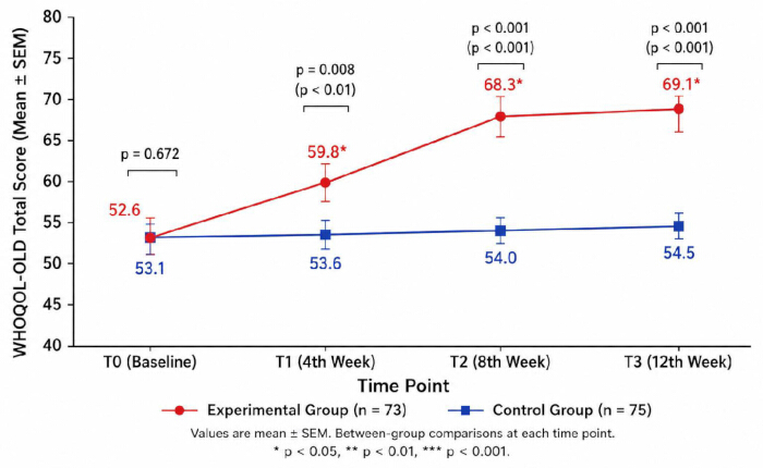 figure-results-6