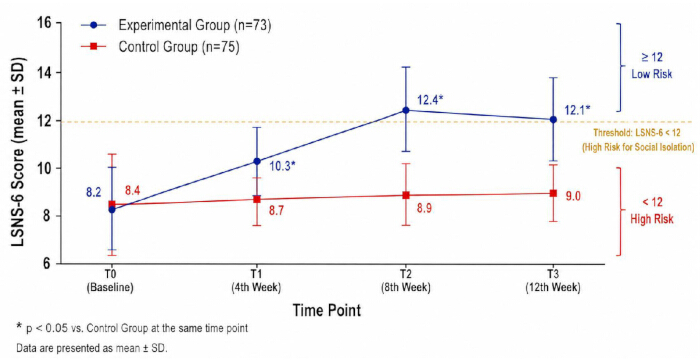 figure-results-7