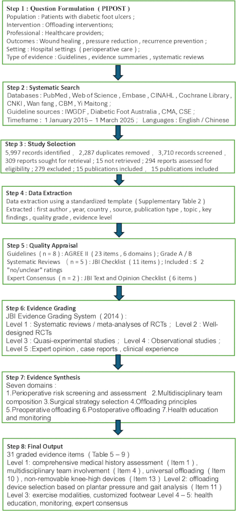 figure-results-2 figure-results-2