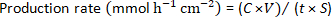 figure-protocol-4