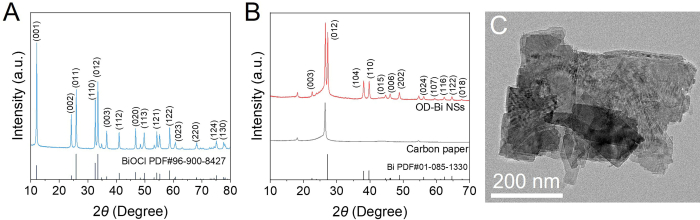 figure-results-1
