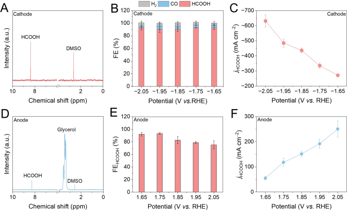 figure-results-3