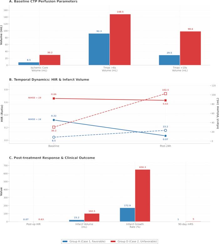 figure-results-3 figure-results-3