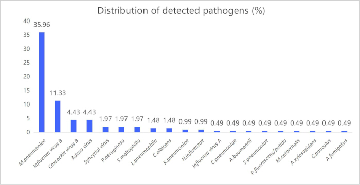 figure-results-2
