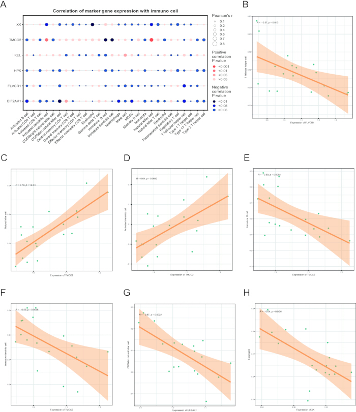 figure-results-3 figure-results-3