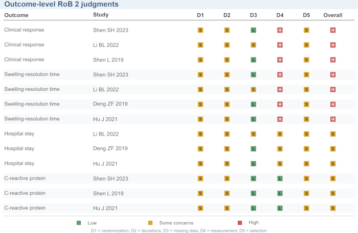 figure-results-2