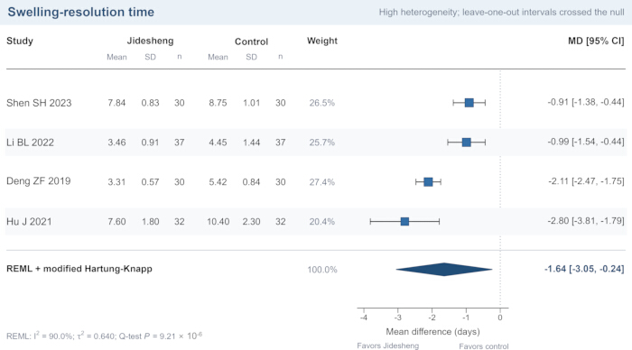 figure-results-4