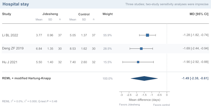 figure-results-5
