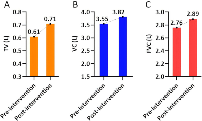 figure-results-1