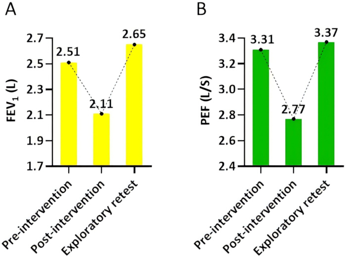 figure-results-2
