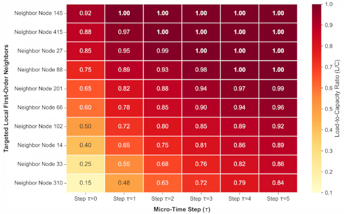 figure-results-2 figure-results-2