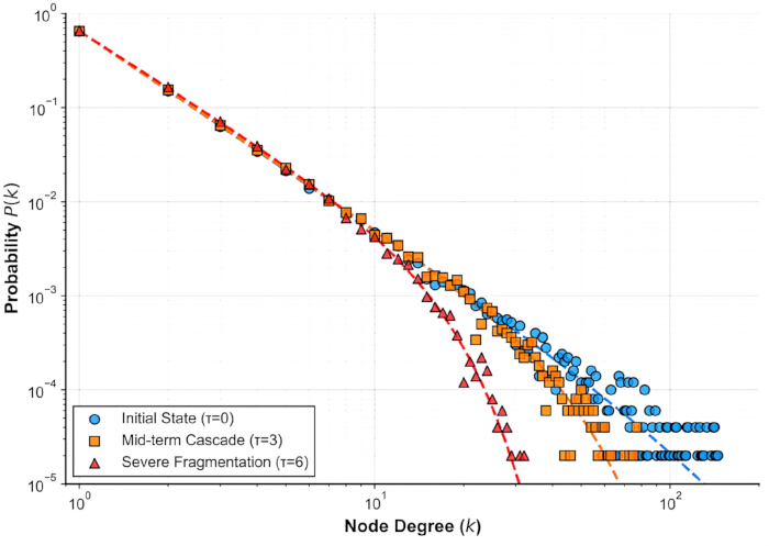 figure-results-3 figure-results-3
