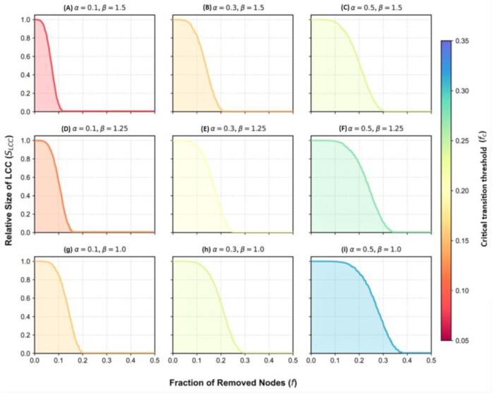figure-results-7 figure-results-7