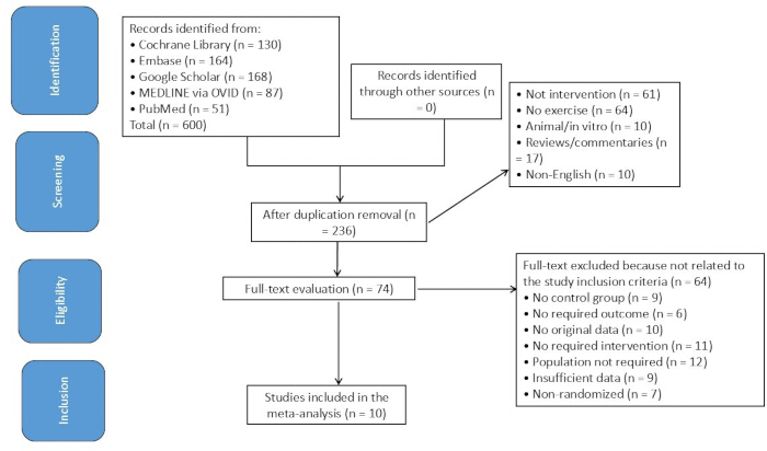 figure-results-1