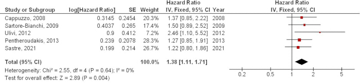figure-results-2
