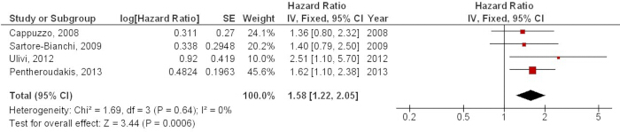figure-results-3