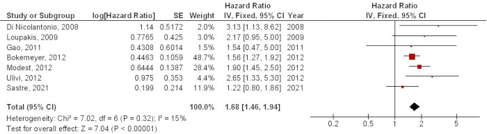 figure-results-4