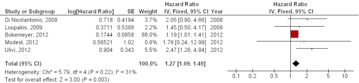 figure-results-5