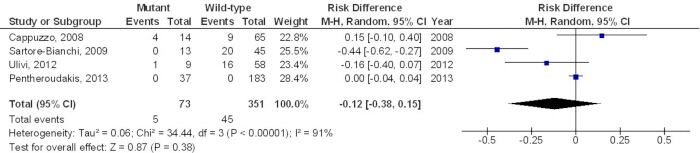 figure-results-6