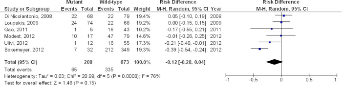 figure-results-7