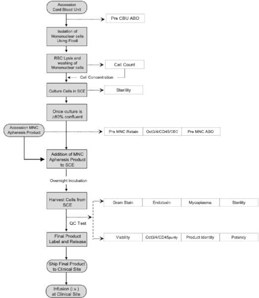 figure-protocol-1 figure-protocol-1