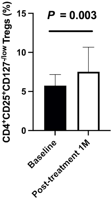 figure-results-1 figure-results-1