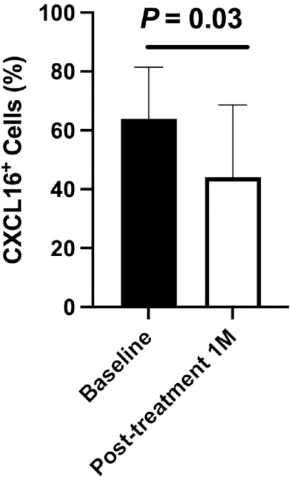 figure-results-3 figure-results-3