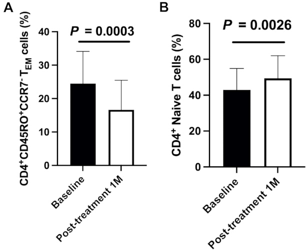 figure-results-4 figure-results-4
