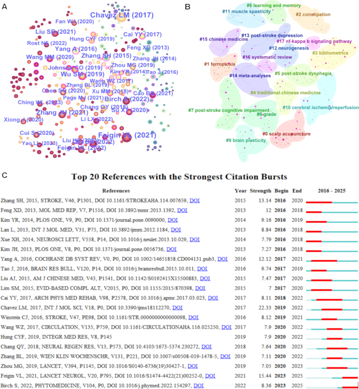 figure-results-7 figure-results-7