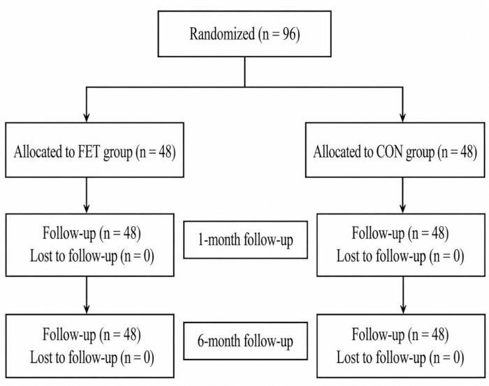 figure-protocol-1