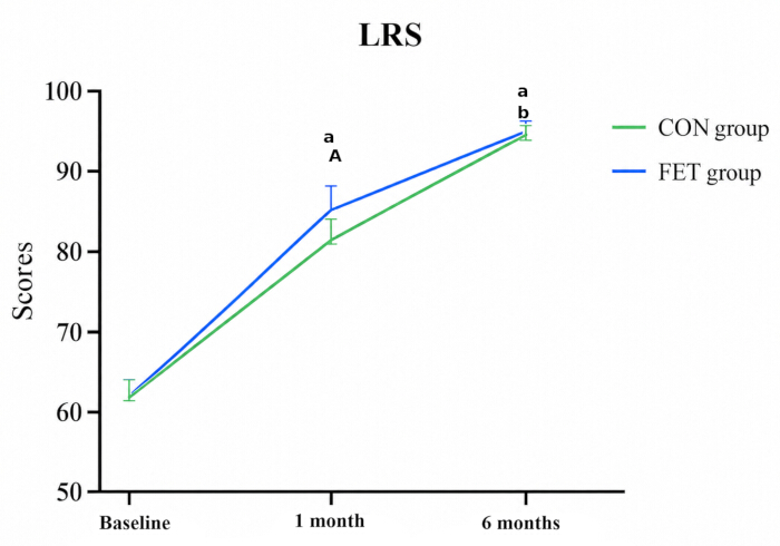 figure-results-1