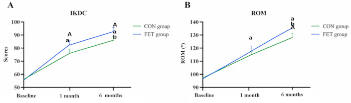figure-results-2